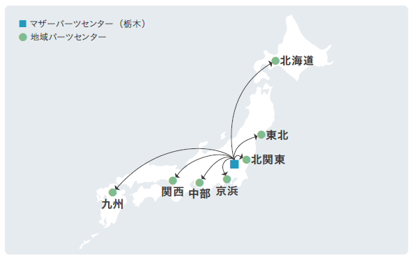 部品供給体制(日本)