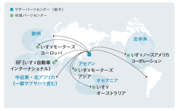 サービス体制(海外)