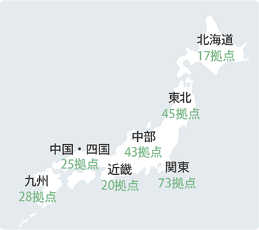 サービス体制(日本)