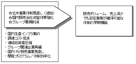 (V-PLAN 主要課題進捗状況)