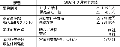 事業状況(除 エンジン事業)