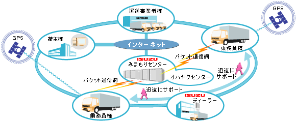 みまもりくんオンラインサービスのイメージ図