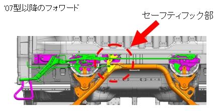 '07以降のフォワード セーフティフック部