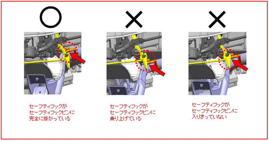 '○セーフティフックがセーフティフックピンに完全に掛かっている ×セーフティフックがセーフティフックピンに乗り上げている ×セーフティフックがセーフティフックピンに入りきっていない