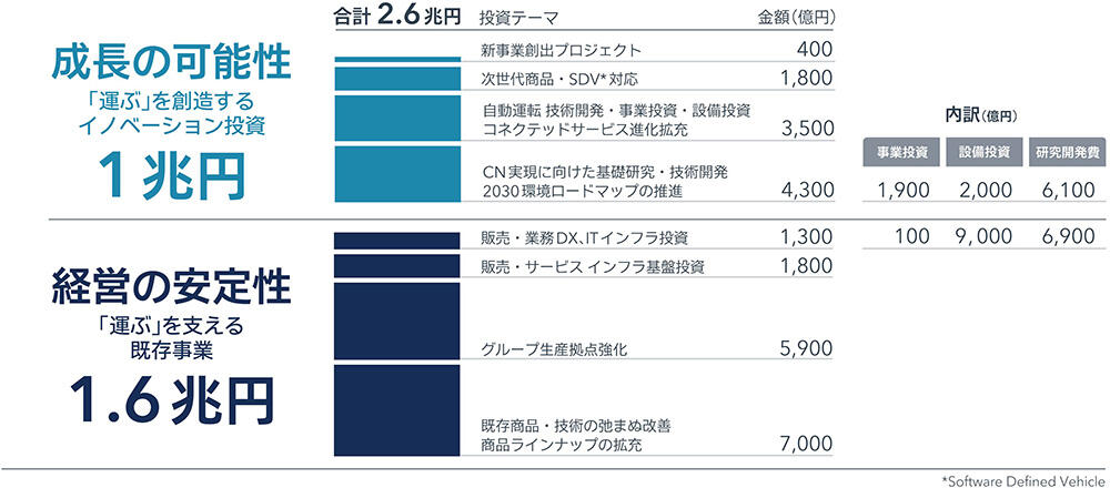 投資全体像