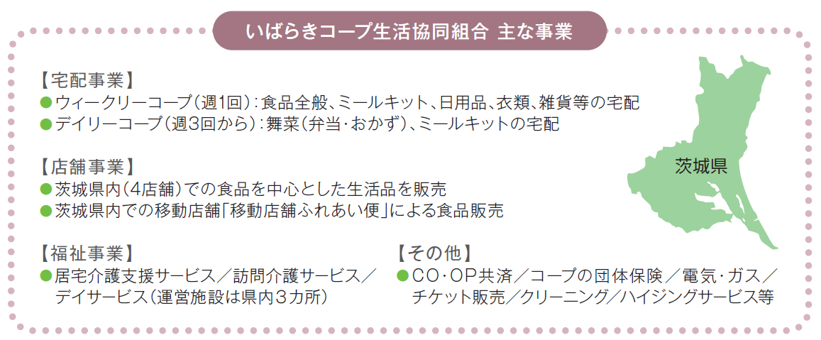 いばらきコープ生活協同組合 主な事業